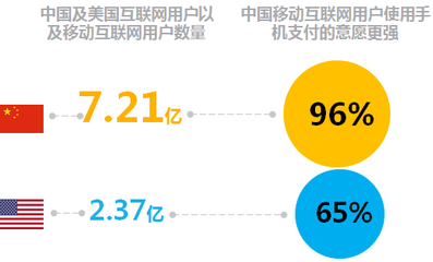 2017年第四季度中國消費者信心指數再創新高 互聯網銷售成關鍵驅動力