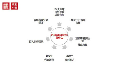 芭瑪國際河南分公司總裁王麗娜 賦能傳統門店，驅動多元化全渠道發展