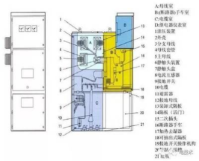 高壓開關(guān)柜知識、停送電操作及故障判斷處理方法詳解